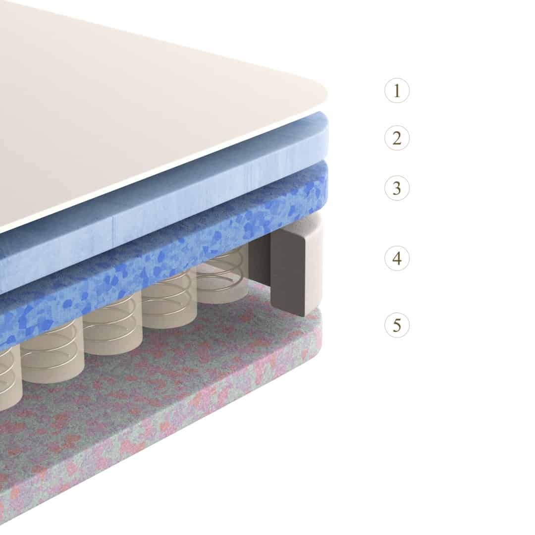 מרכיבי המזרן סואניו הייבריד