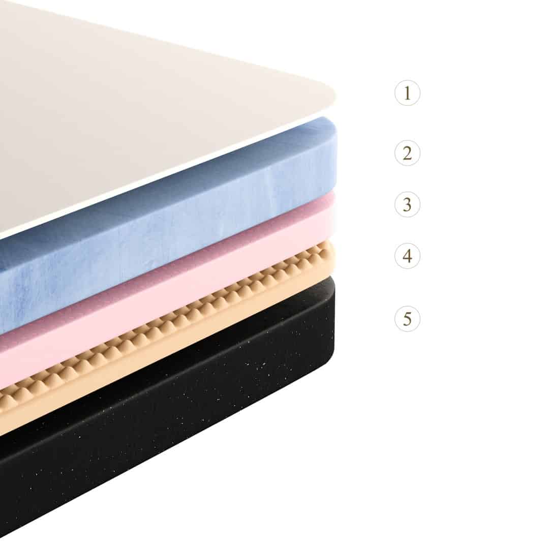 מרכיבי המזרן סואניו פרימיום