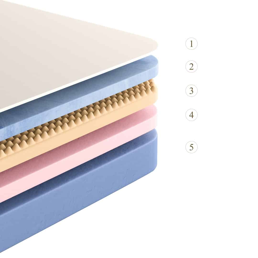 מרכיבי המזרן סואניו קומפורט